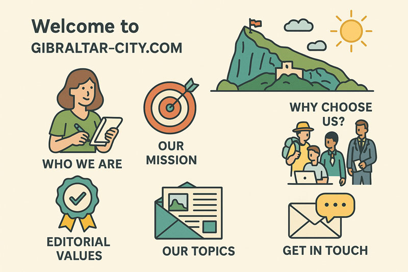 Gibraltar-City.com who we are